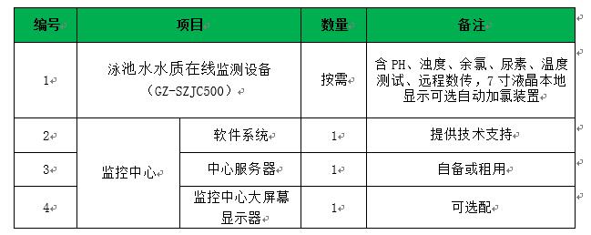 水质在线监测