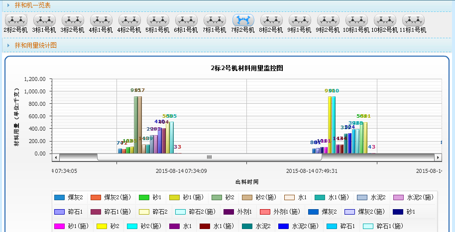拌合站管理系统