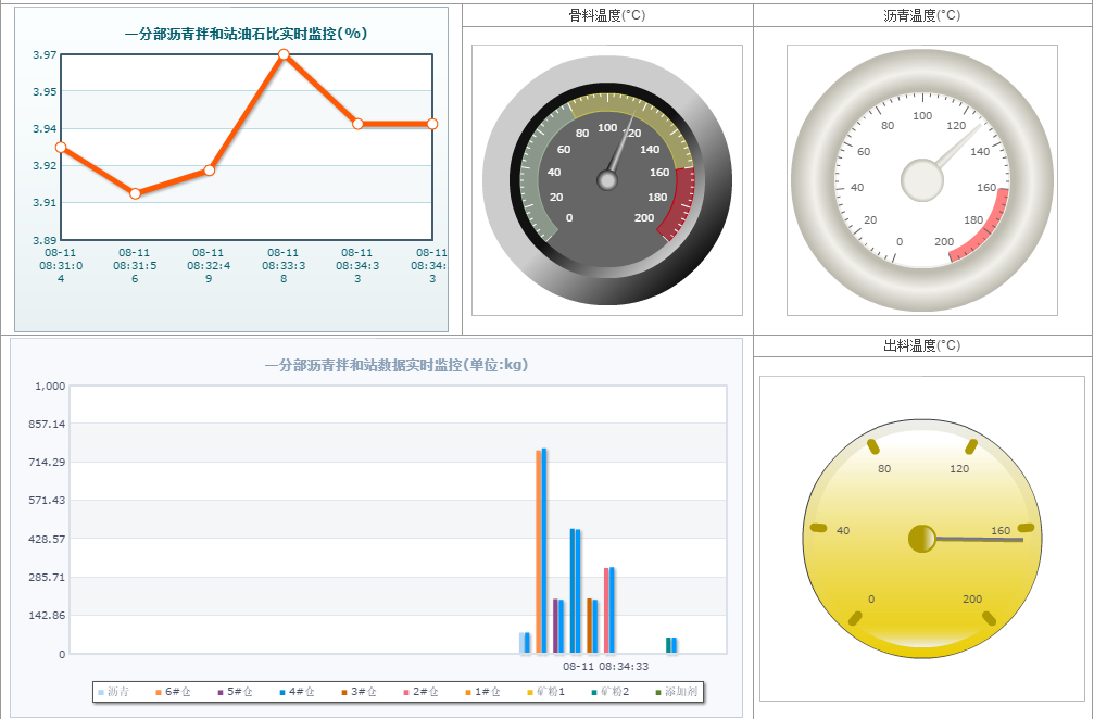 拌合站管理系统,智慧工地