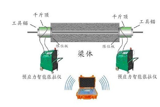 预应力智能压浆