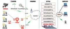 智慧工地管理平台，让工程监管从此更简单