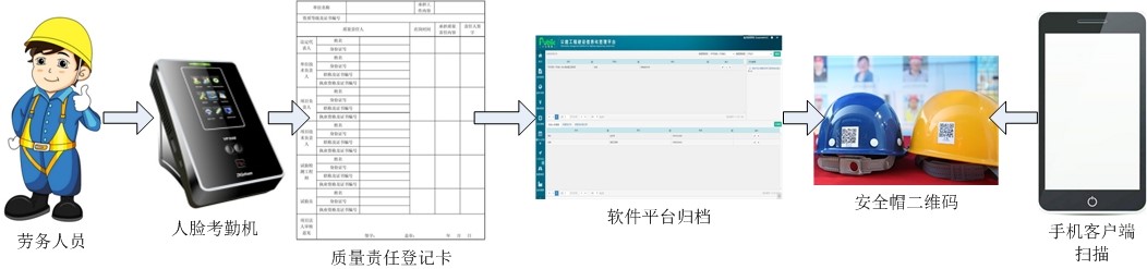 人脸考勤系统