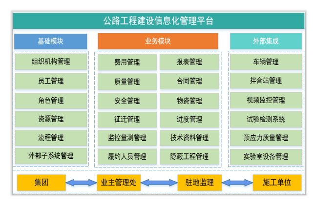 交通信息化