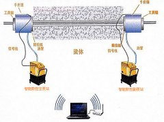 智慧工地-桥梁预应力智能压浆技术