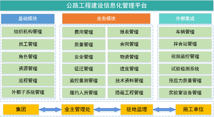 智慧工地APP