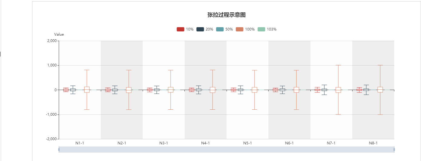 智能张拉系统