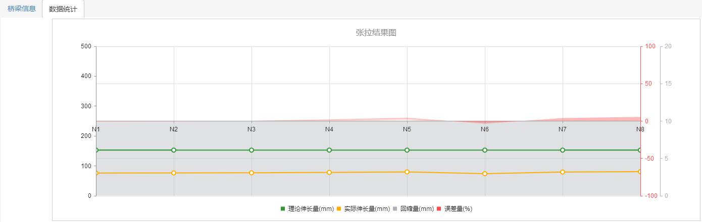 智能张拉系统