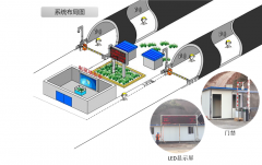 隧道人员定位系统助力工程项目安全管理