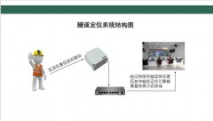 智慧工地-高速公路隧道精确人员定位系统