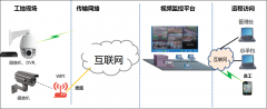 隧道施工视频监控系统介绍