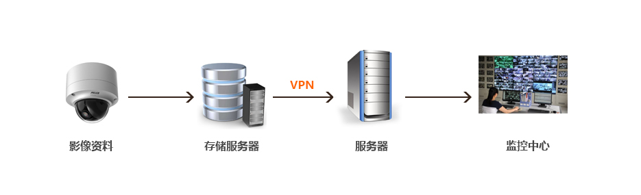 视频监控管理系统