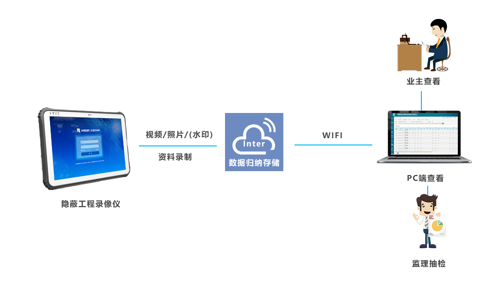 隐蔽工程管理系统