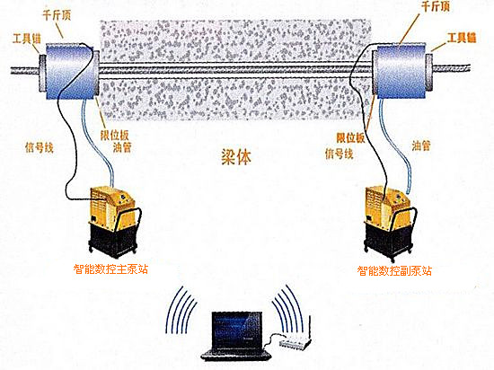 智能压浆管理系统架构图