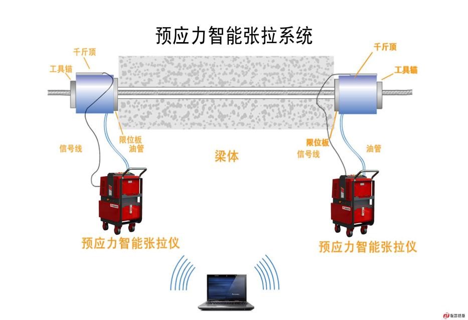 智能张拉管理系统架构图