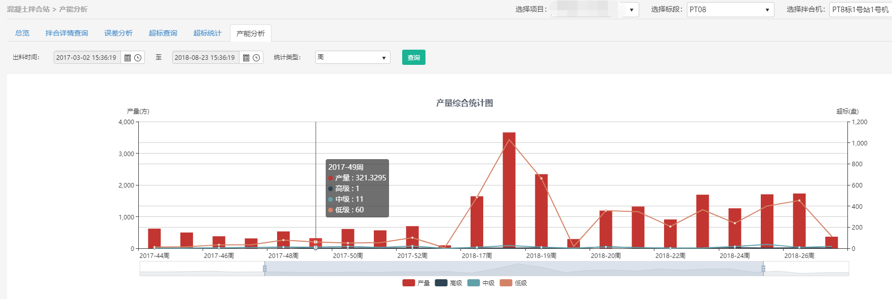 拌合站管理系统界面截图