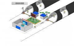 智慧工地：隧道施工人员信息化实时定位管理系统