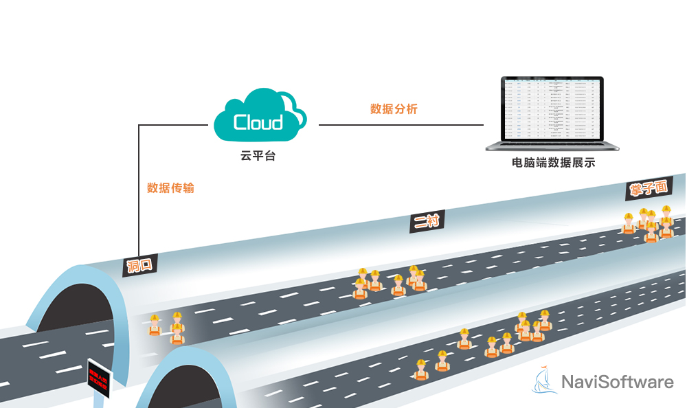 隧道人员定位系统图