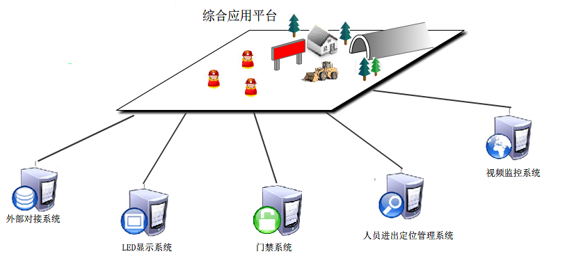 隧道人员定位系统架构图