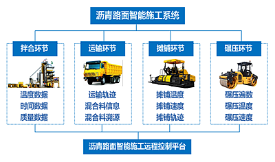 智能摊铺压实管理系统