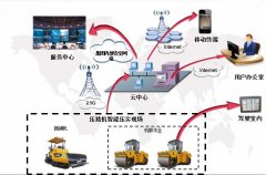 摊铺压实管理系统-沥青路面摊铺压实施工过程