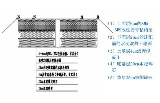 智能摊铺压实管理系统沥青路面结构图