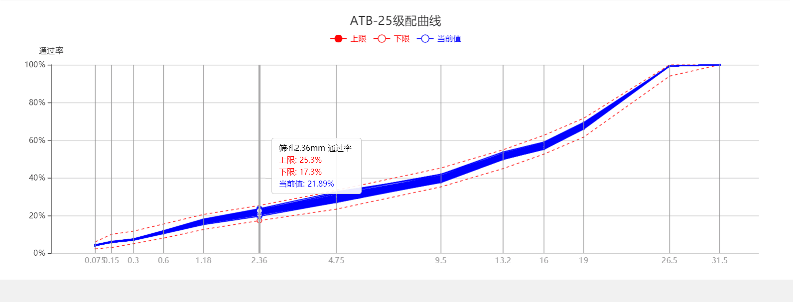 沥青混合料拌合站级配图