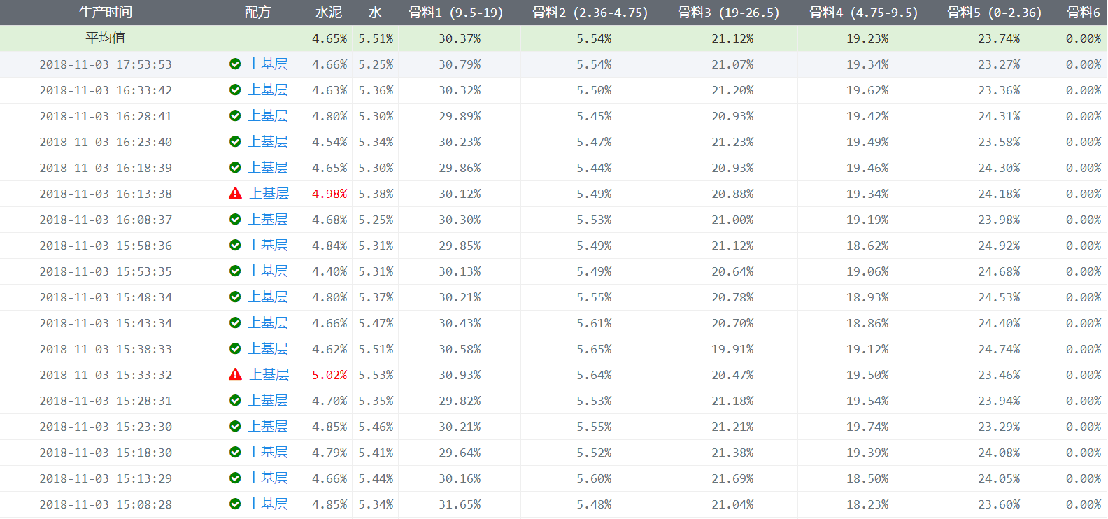 水稳拌合站管理系统骨料图