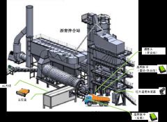 沥青拌合站智能监测系统