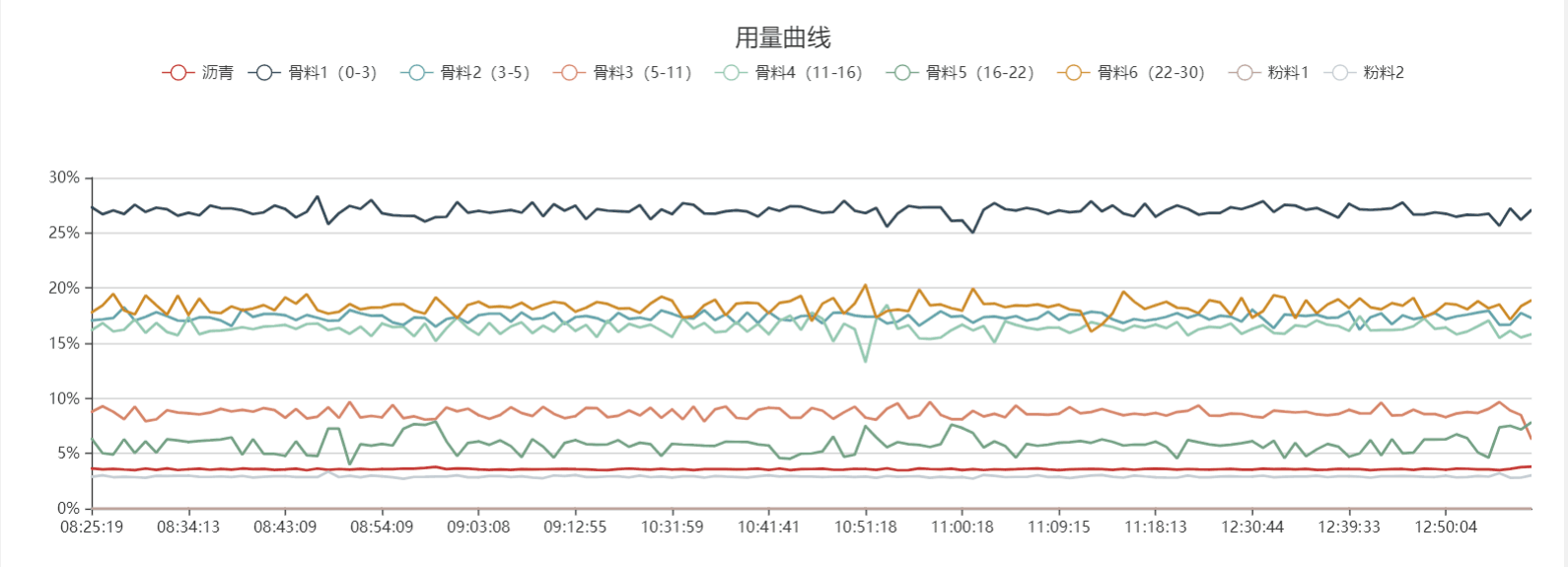 沥青拌合站管理系统