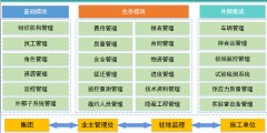信息化管理系统-智慧工地统一平台