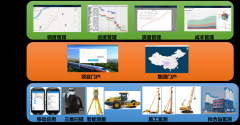 智慧工地管理系统概念与整体架构