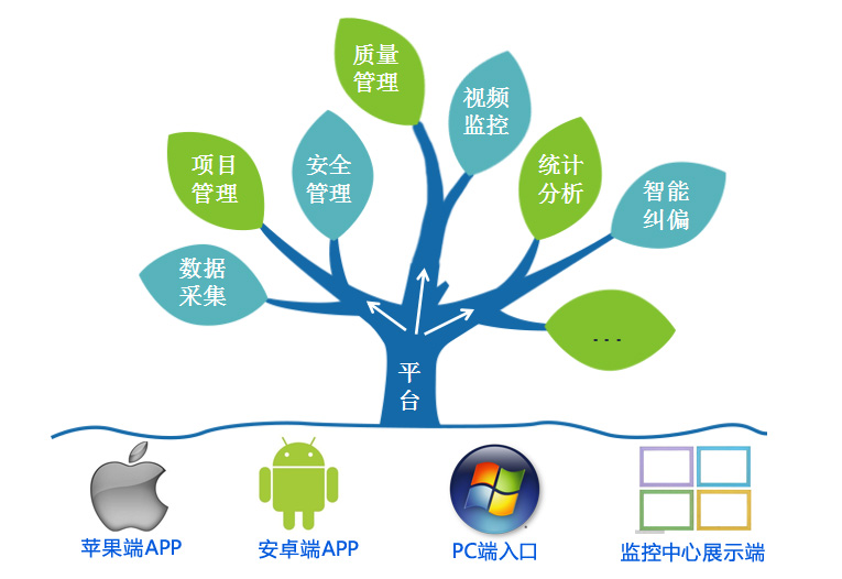 智慧工地管理系统