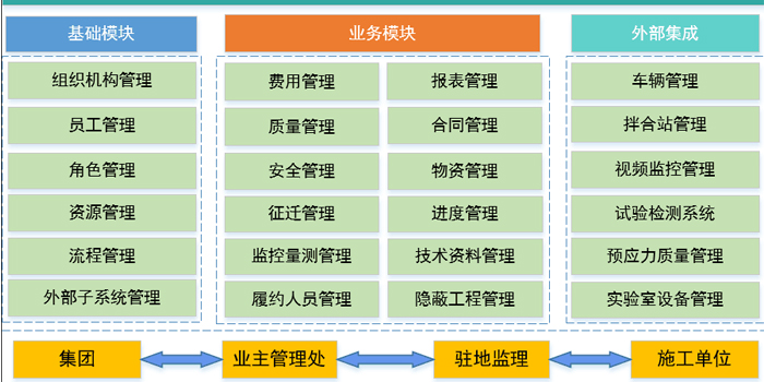 智慧工地解决方案