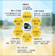 工地施工现场太难怎么办？智慧工地APP来帮您！