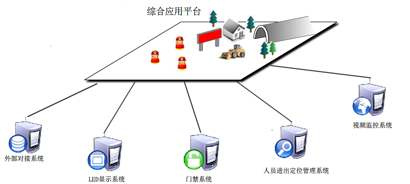 智慧工地管理系统