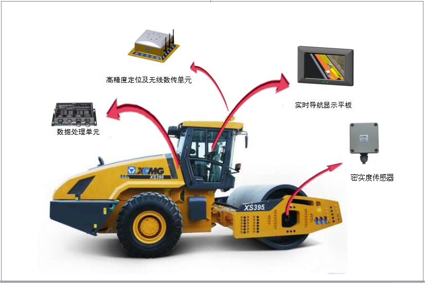 智能压实管理系统压路机图