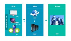 混凝土拌合站管理及工地试验室管理系统