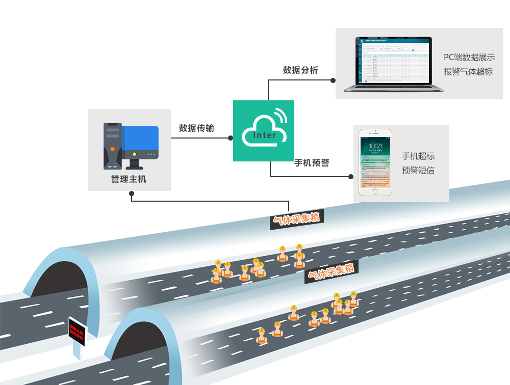 智慧工地隧道环境监测系统图