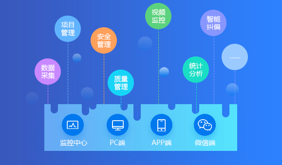 施工企业为什么要使用智慧工地管理系统