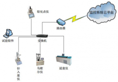 智慧工地沥青实验仪器远程数据采集监控系统