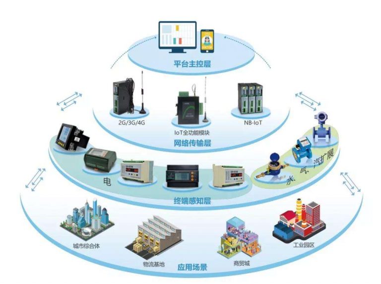 智慧工地管理系统结构构成部分