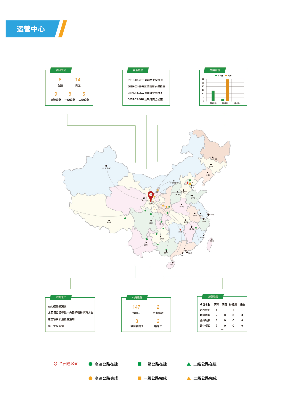 企业运营管理系统——抓实、管好、求高效