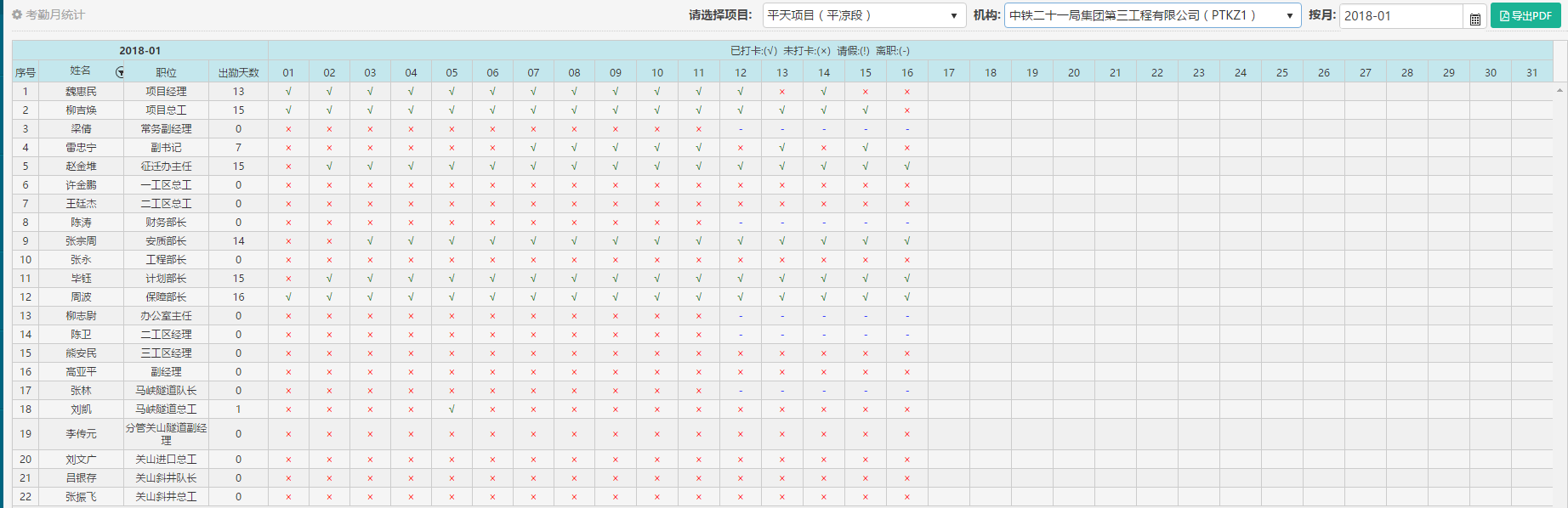 劳务人员管理系统解决方案