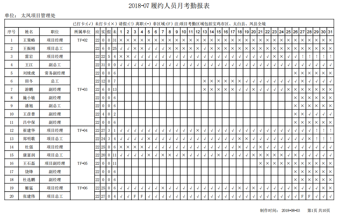 农民工实名制管理系统保障农民工工资