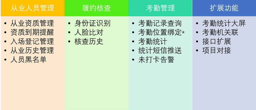 智慧工地人脸识别门禁管理系统