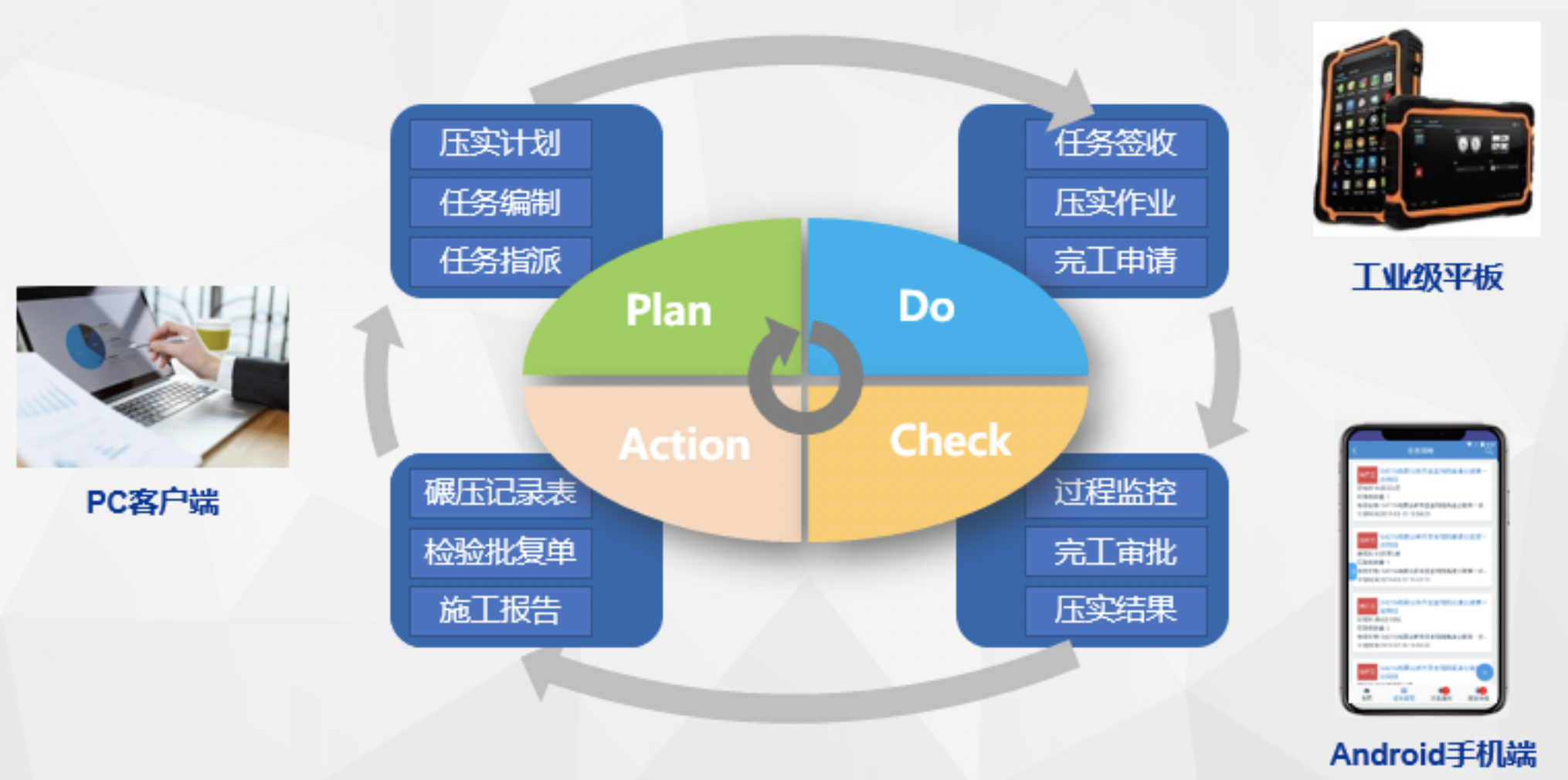 智慧工地路基路面压实系统