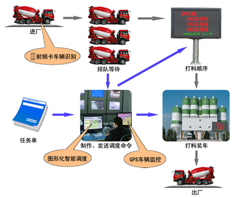 智慧工地路面摊铺压实运输车辆管理系统