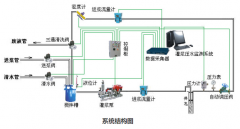 智慧工地孔道压浆智能远程监控系统