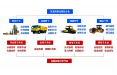 智慧工地路面施工智能管控系统