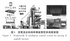 智慧工地沥青路面施工智能管控系统应用